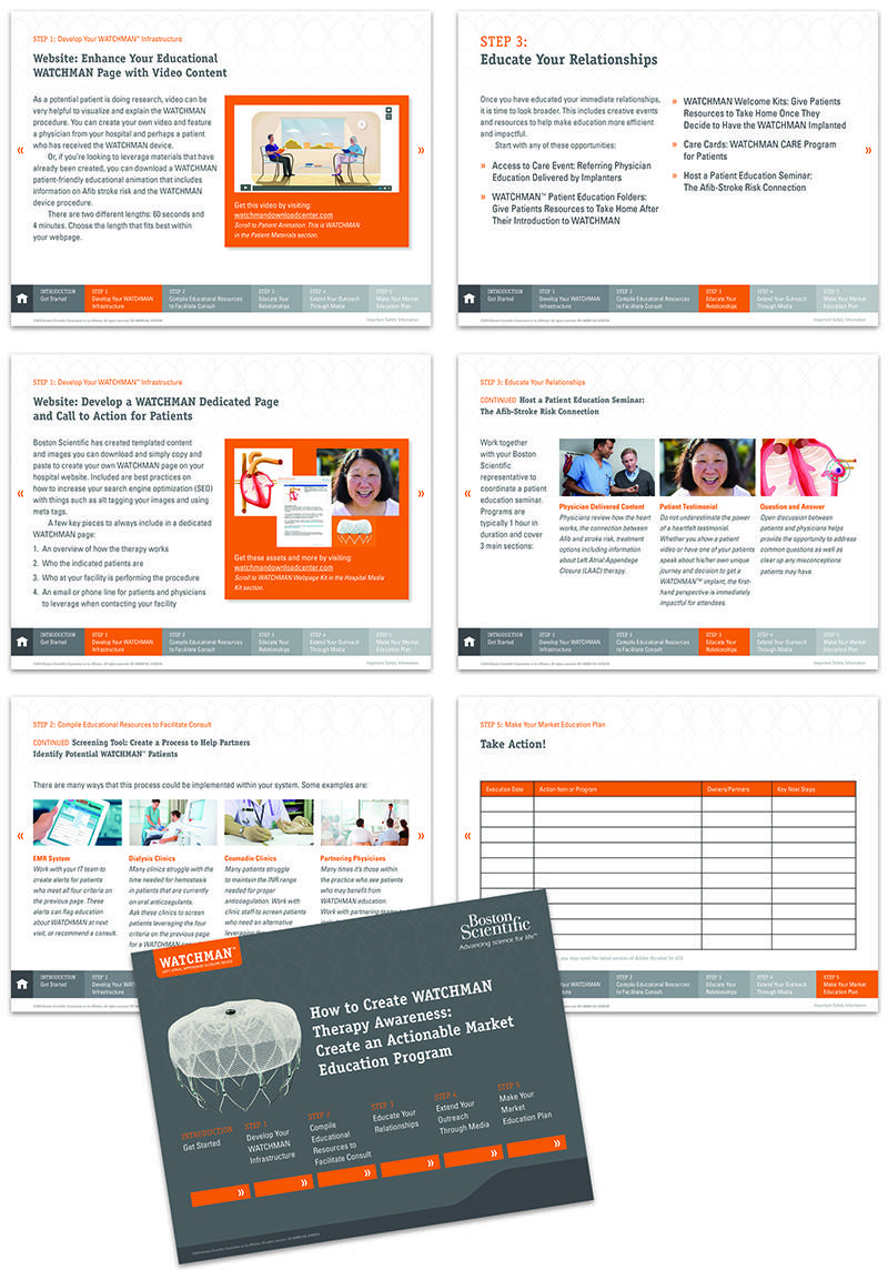 Collage of WATCHMAN pages showing interactive PDF designed by Carolyn Porter of Porterfolio, Inc. for Boston Scientific.